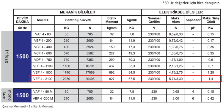 Miksan VEF 4-2100 1.25 kw 1500 D/D 400 volt Trifaze Flanşlı Vibrasyon Motoru Mekanik ve Elektriksel Bilgiler Tablosu